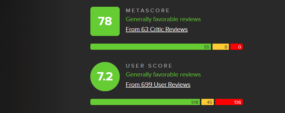 نمره فیلم تاپ گان: ماوریک در Metacritic