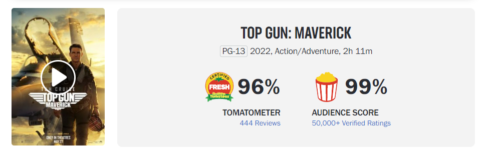 نمره فیلم تاپ گان: ماوریک در Rotten Tomatoes