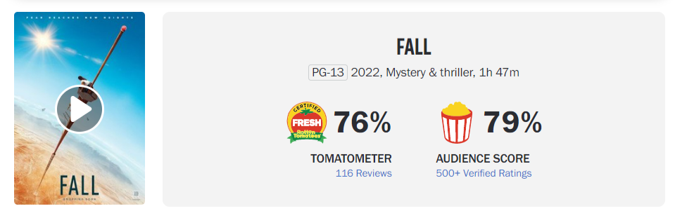 فیلم سقوط 2022 Rotten Tomatoes
fall movie 2022
