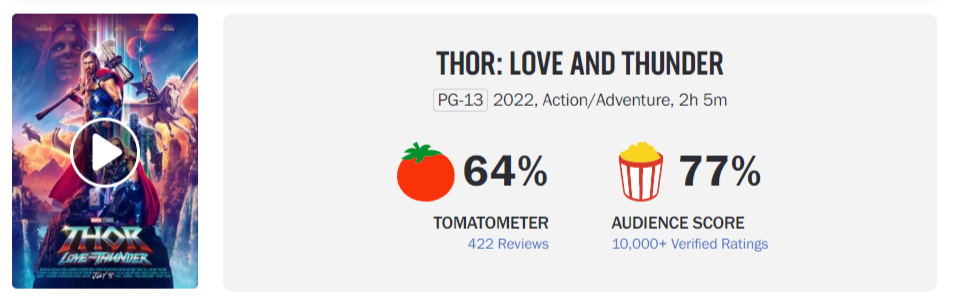 بررسی نمرات Thor: Love and Thunder
ثور عشق و تندر 2022